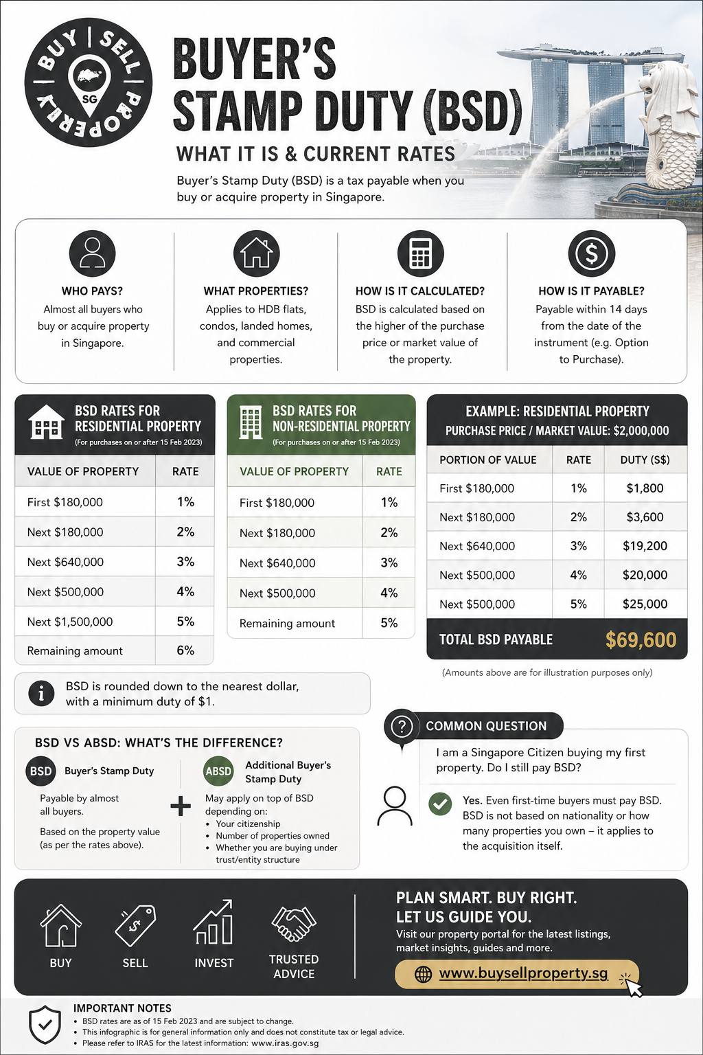 Buyer’s Stamp Duty (BSD)
