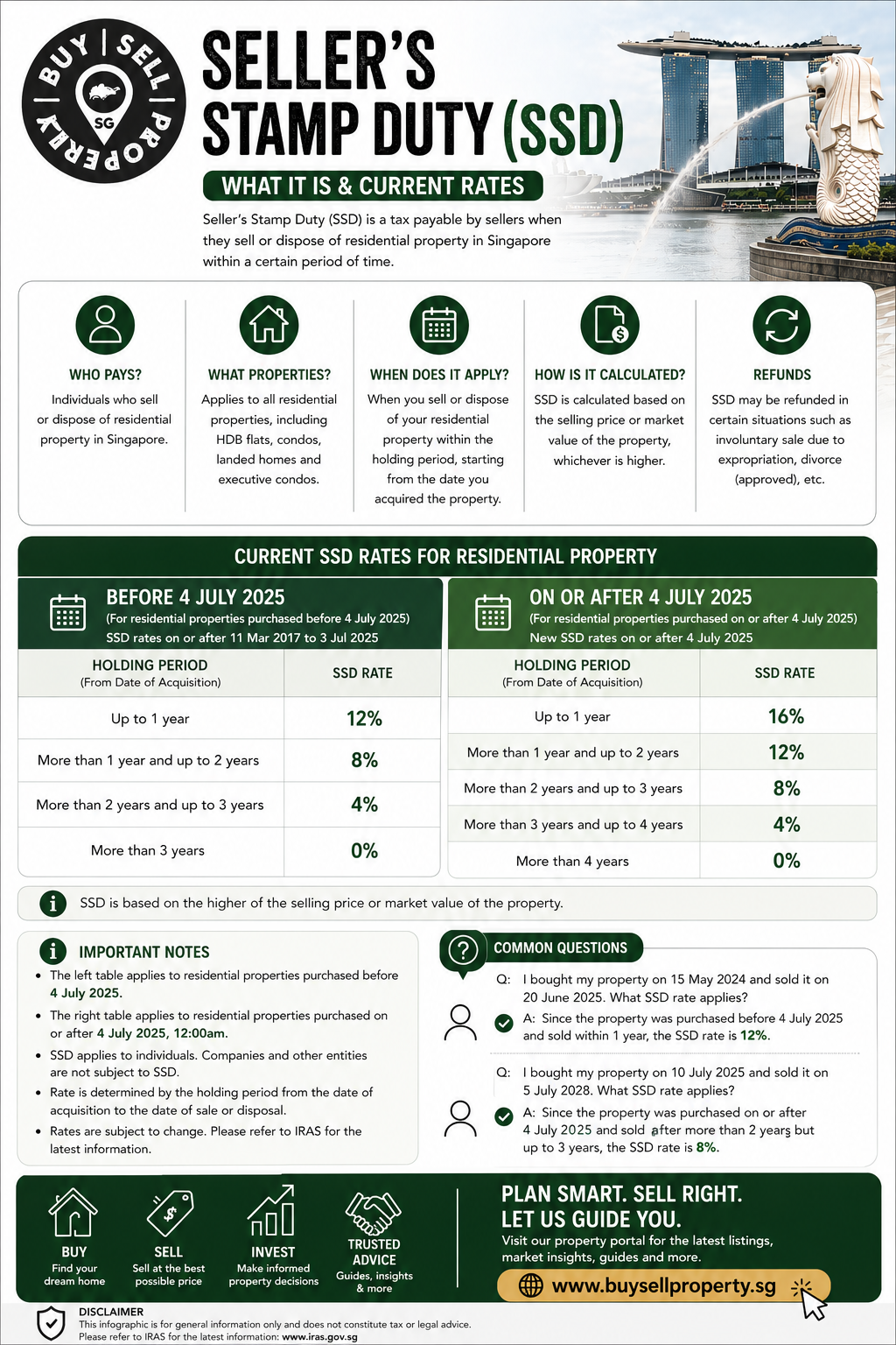 Seller’s Stamp Duty (SSD)